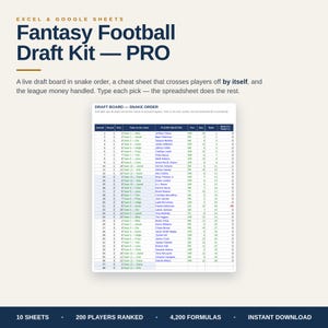 May include: A digital Fantasy Football Draft Kit PRO for Excel and Google Sheets. The interface displays a snake order draft board with columns for overall pick, round, team, player name, position, bye week, rank, and value. Text includes draft board details.