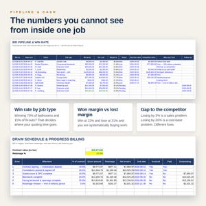 May include: A business document titled Pipeline & Cash featuring a Bid Pipeline & Win Rate table with columns for bid number, date, client, job type, price, cost, margin, status, and competitor data, followed by a Draw Schedule & Progress Billing table.