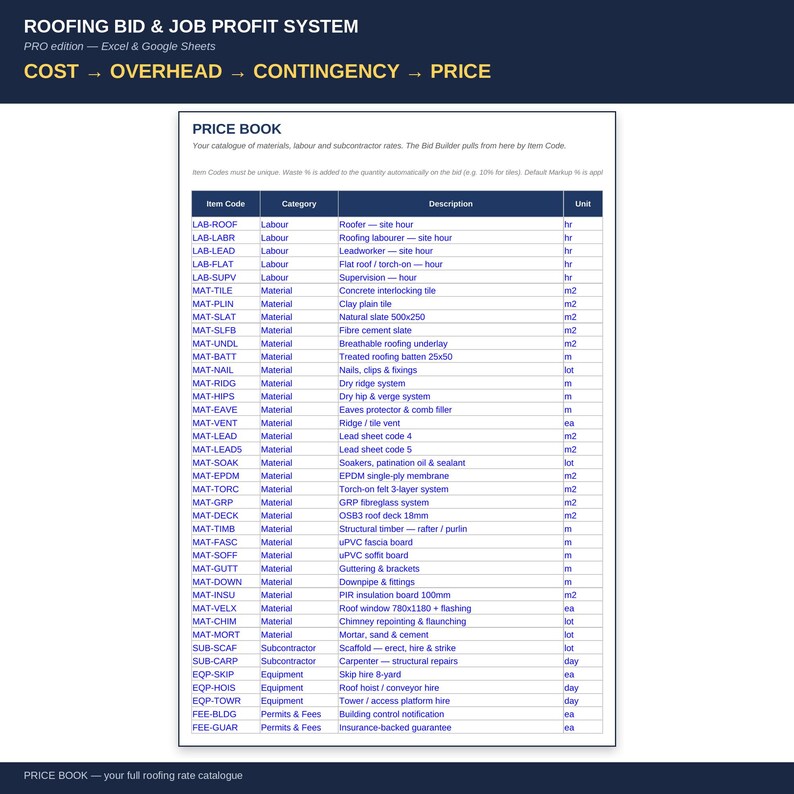 May include: A digital spreadsheet titled Roofing Bid & Job Profit System for Excel and Google Sheets. The document features a Price Book table with columns for Item Code, Category, Description, and Unit, listing various roofing materials and labor.