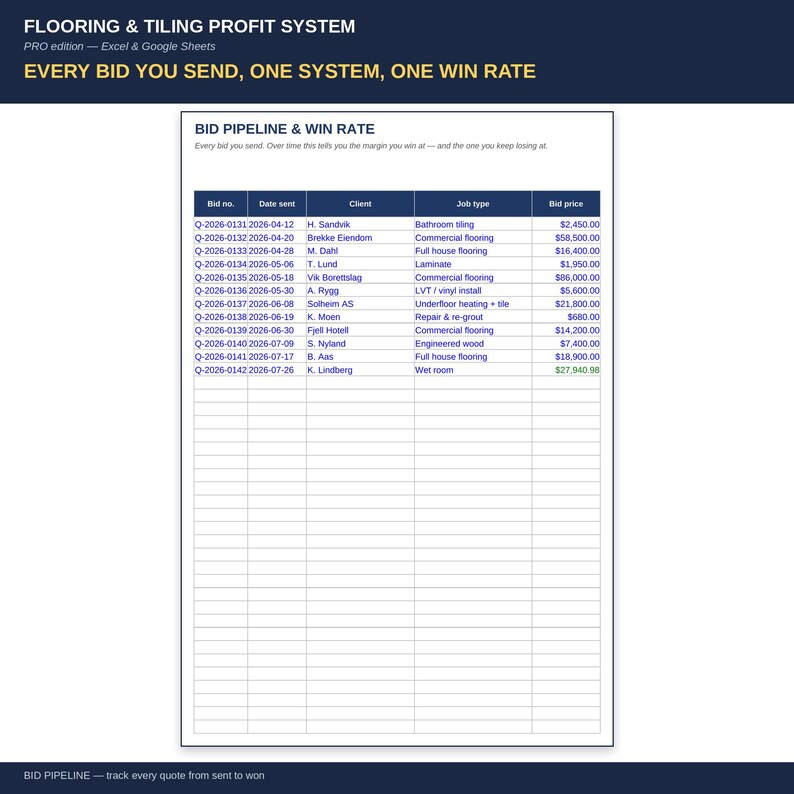 May include: A digital spreadsheet titled Flooring & Tiling Profit System for Excel and Google Sheets. The interface displays a Bid Pipeline & Win Rate table with columns for bid number, date, client, job type, and bid price in US dollars.