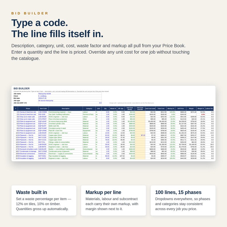 May include: A digital bid builder interface featuring a spreadsheet with columns for phase, item code, description, category, unit, quantity, waste percentage, unit cost, total cost, markup, and margin, with text headers explaining automated pricing.