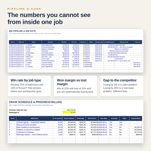 May include: A business dashboard titled Pipeline & Cash featuring a Bid Pipeline & Win Rate table with columns for bid number, date, client, job type, price, cost, margin, status, and follow-up, plus a Draw Schedule & Progress Billing table.