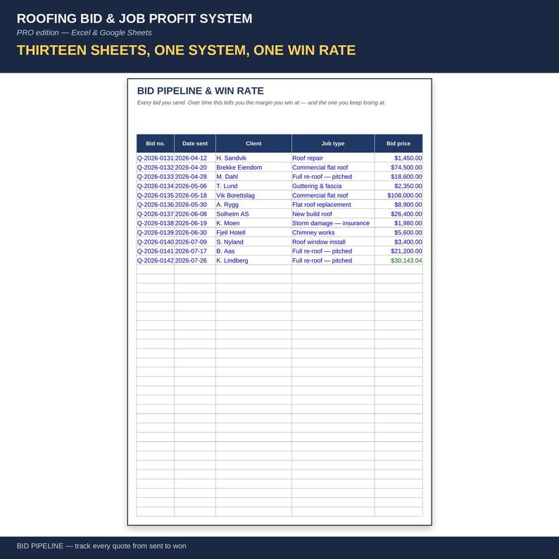 May include: A digital spreadsheet titled Roofing Bid & Job Profit System Pro edition for Excel and Google Sheets. The interface displays a Bid Pipeline & Win Rate table with columns for bid number, date, client, job type, and bid price in dollars.