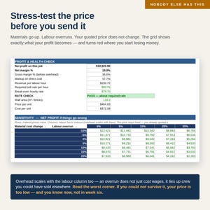May include: A business spreadsheet titled Stress-test the price before you send it, featuring a Profit & Health Check table and a Sensitivity Net Profit grid. The document displays financial data, including net profit, margins, and cost changes.