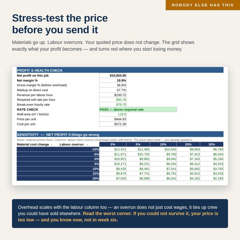 May include: A business spreadsheet titled Stress-test the price before you send it, featuring a Profit & Health Check table and a Sensitivity Net Profit grid. The document displays financial data, including net profit, margins, and cost changes.