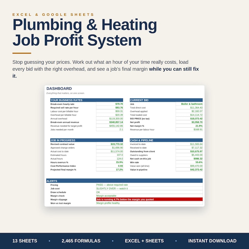 May include: A digital spreadsheet template titled Plumbing & Heating Job Profit System for Excel and Google Sheets. The dashboard displays business rates, current bid details, job progress, cash flow, and alerts with numerical data and text.