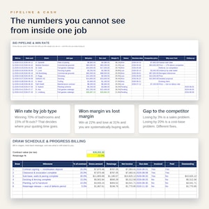 May include: A business dashboard titled Pipeline & Cash featuring a Bid Pipeline & Win Rate table with columns for bid number, date, client, job type, price, cost, margin, status, and competitor data, plus a Draw Schedule & Progress Billing table.