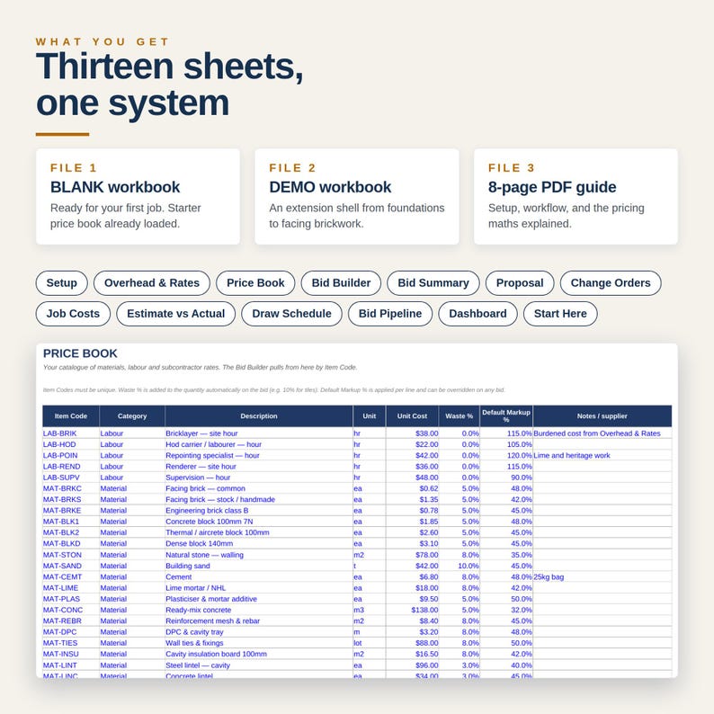May include: A digital spreadsheet system titled Thirteen sheets, one system, featuring three file components: a BLANK workbook, a DEMO workbook, and an 8-page PDF guide. It includes navigation buttons and a detailed Price Book table with columns for item codes, categories, descriptions, units, costs, waste percentages, markups, and notes.