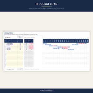 Gantt Chart Excel Template with Resource Planner | Project Timeline & Team Capacity Tracker | Weekly or Daily | Instant Download image 3
