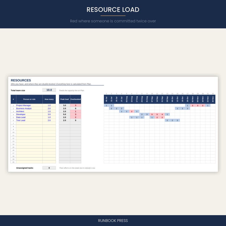 Gantt Chart Excel Template with Resource Planner | Project Timeline & Team Capacity Tracker | Weekly or Daily | Instant Download image 3
