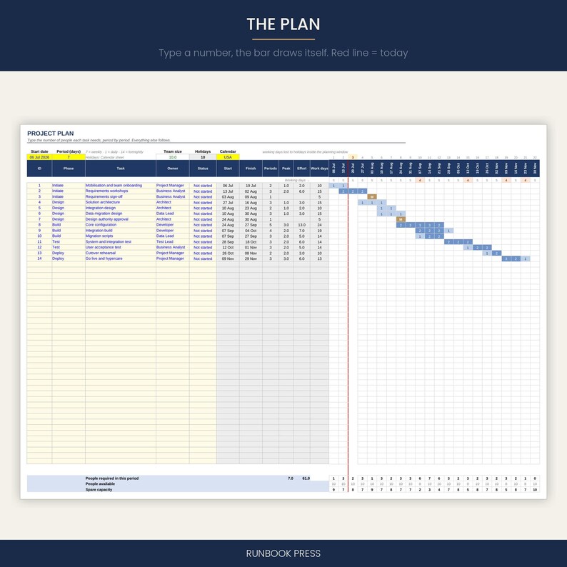 Gantt Chart Excel Template with Resource Planner | Project Timeline & Team Capacity Tracker | Weekly or Daily | Instant Download image 2