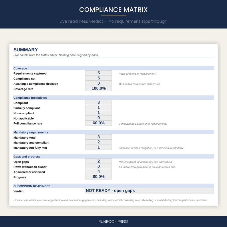 RFP Response Kit & Proposal Template | Presales Answer Library | Bid No Bid Scorecard | Compliance Matrix | Word Excel PDF Download image 4