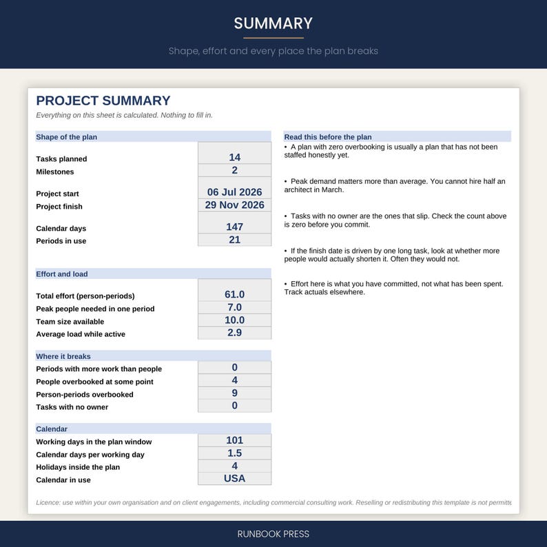Gantt Chart Excel Template with Resource Planner | Project Timeline & Team Capacity Tracker | Weekly or Daily | Instant Download image 5