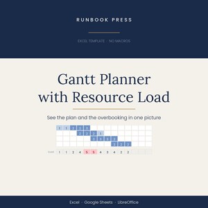 Gantt Chart Excel Template with Resource Planner | Project Timeline & Team Capacity Tracker | Weekly or Daily | Instant Download image 1