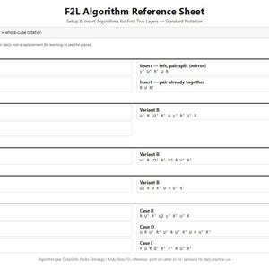 Speed Cube F2L Algorithm Reference Sheet | Printable Puzzle Cube Setup Guide | Instant Download PDF | CFOP F2L Cheat Sheet