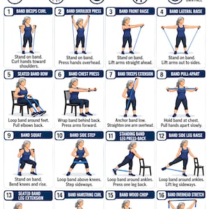 Op de afbeelding: Een digitale oefenkaart getiteld Resistance Band Exercises for Women Over 50, met 16 geïllustreerde bewegingen met blauwe weerstandsbanden. Elk genummerd paneel bevat een figuur die een specifieke oefening met instructies demonstreert.