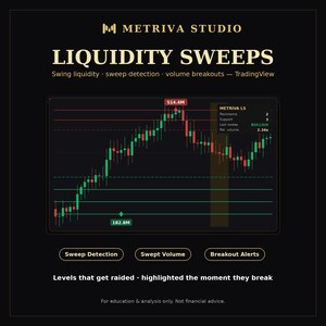 以下が含まれることがあります： Metriva Studio Liquidity Sweepsと題されたデジタル取引チャート。緑と赤のローソク足パターン、水平のサポートラインとレジスタンスライン、514.4Mと182.8Mのデータラベルが、テキストラベルと共に黒い背景に表示されています。