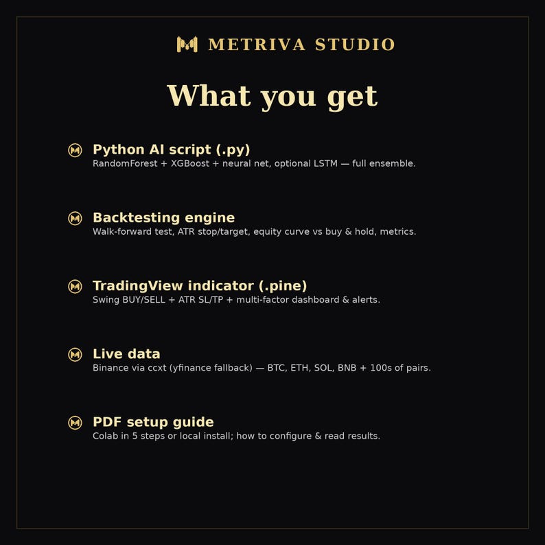May include: A black digital information graphic titled Metriva Studio What you get, listing five items: Python AI script, Backtesting engine, TradingView indicator, Live data, and a PDF setup guide, each with brief technical descriptions in gold text.