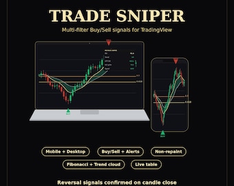 Trade Sniper Indicator | TradingView Buy Sell Signals, RSI, Volume, Alerts (Pine Script)