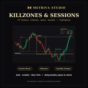 Könnte beinhalten: Eine digitale Handelschart-Anzeige mit dem Text METRIVA STUDIO KILLZONES & SESSIONS. Die Grafik zeigt Kerzenmuster mit beschrifteten Asien-, London- und New York-Sitzungsboxen, Liquiditätsindikatoren und täglichen Eröffnungslinien auf schwarzem Hintergrund.