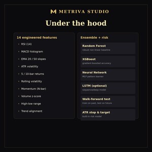 May include: A black infographic titled Metriva Studio Under the hood. The left column lists 14 engineered features including RSI, MACD, EMA, ATR, returns, volatility, momentum, volume, range, and trend. The right column details Ensemble + risk models.