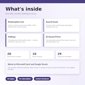 Könnte beinhalten: Eine digitale Produktgrafik mit dem Titel What's inside und vier Reitern: Redemption Calc, Award Goals, Settings und AI Award Pricer. Sie listet 20 Prämienreihen, 10 Traumreiseziele und 29 Programme auf. Funktioniert mit Microsoft Excel und Google Sheets.