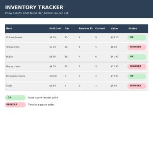 Tabellenkalkulation zur Kücheninventur und Abfallerfassung, Vorlage für die Restaurantlagerverwaltung, von Köchen entwickeltes Excel- und Google Sheets-Tool, digitale Datei