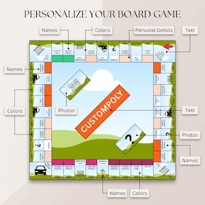 Pode incluir: Um jogo de tabuleiro quadrado com uma faixa diagonal laranja central com a etiqueta CUSTOMPOLY. O tabuleiro apresenta uma pista perimetral com vários nomes de propriedades, ícones e bordas coloridas. Etiquetas apontam para seções.