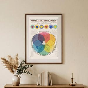 May include: A framed wall art print titled "Herbal and Family Charts" featuring a central geometric diagram of overlapping colored circles in shades of blue, yellow, red, and green, with smaller circular icons arranged in a horizontal row above.