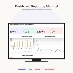 May include: A digital dashboard displayed on a monitor screen titled Dashboard Reporting Mensuel. It features financial metrics including CA cumulé, Marge cumulée, Trésorerie disponible, and Objectif atteint, alongside bar and line charts tracking monthly performance data.