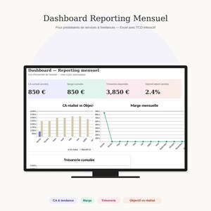 Peut inclure: Un tableau de bord numérique affiché sur un écran de moniteur intitulé Dashboard Reporting Mensuel. Il présente des indicateurs financiers dont CA cumulé, Marge cumulée, Trésorerie disponible et Objectif atteint, avec des graphiques CA réalisé vs Objectif, Marge mensuelle et Trésorerie cumulée.