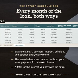 The Payoff Schedule tab, every month of the loan with and without your extra payment