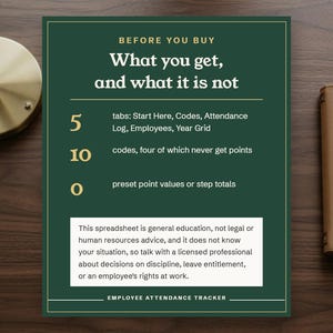 Before you buy, 5 tabs, 10 codes with four that never get points, and no preset point values or step totals, with the general education notice