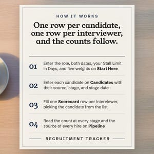 How it works, one row per candidate, one row per interviewer, and the counts follow