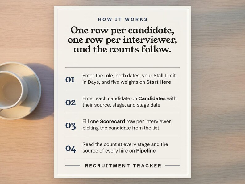 How it works, one row per candidate, one row per interviewer, and the counts follow