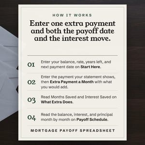 How it works, enter one extra payment and both the payoff date and the interest move