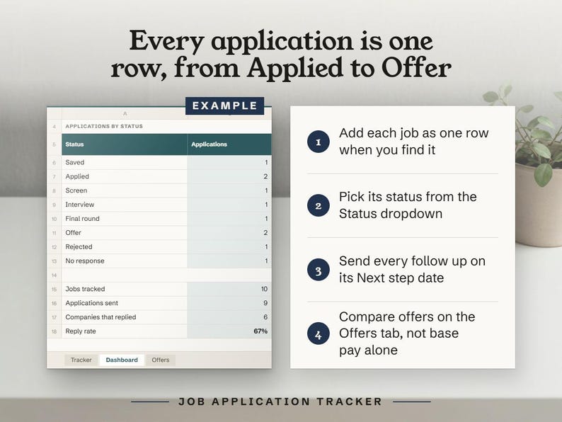 Every application is one row, from Applied to Offer