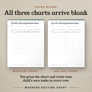 All three charts arrive blank