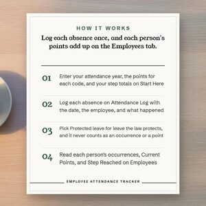 How it works, log each absence once, and each person's points add up on the Employees tab