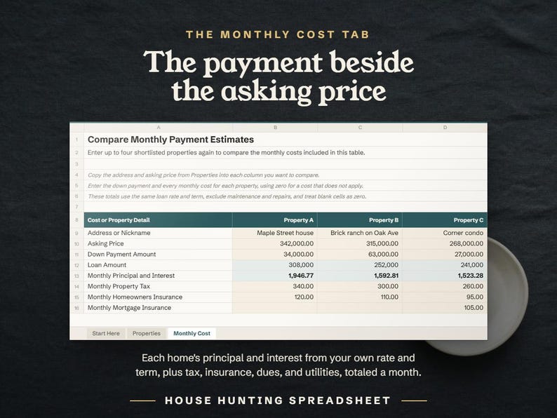 The payment beside the asking price
