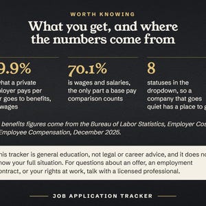 What you get, and where the numbers come from