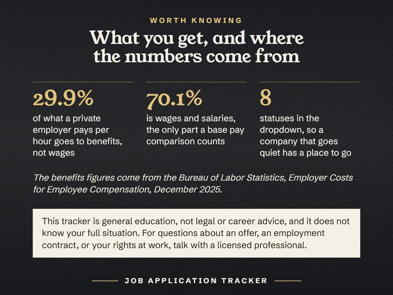 What you get, and where the numbers come from