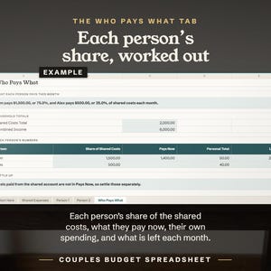 Each person’s share, worked out