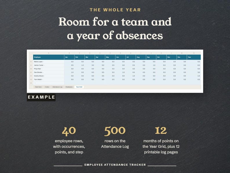 The whole year, room for 40 employees and 500 rows, with points by month on the Year Grid, shown as an example