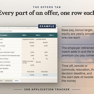 Every part of an offer, one row each