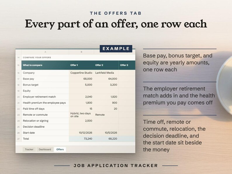 Every part of an offer, one row each