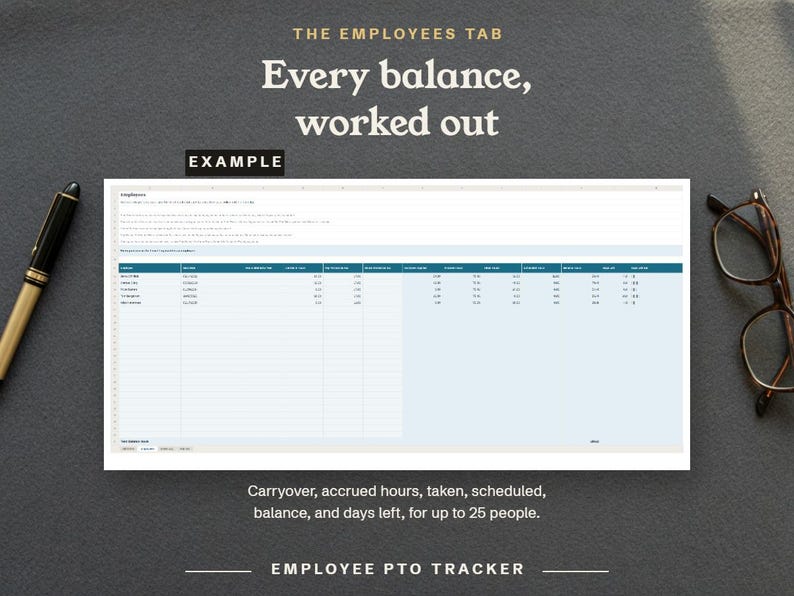 Every balance, worked out