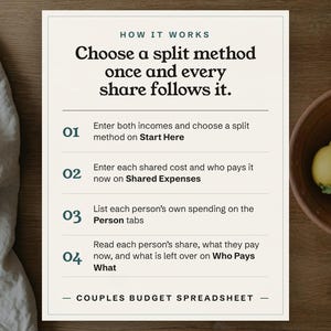 Choose a split method once and every share follows it.