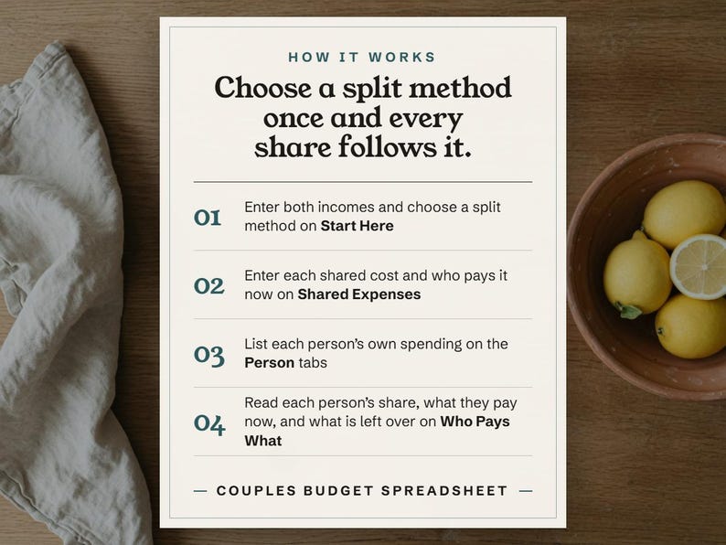 Choose a split method once and every share follows it.