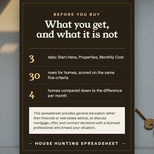 What you get, and what it is not